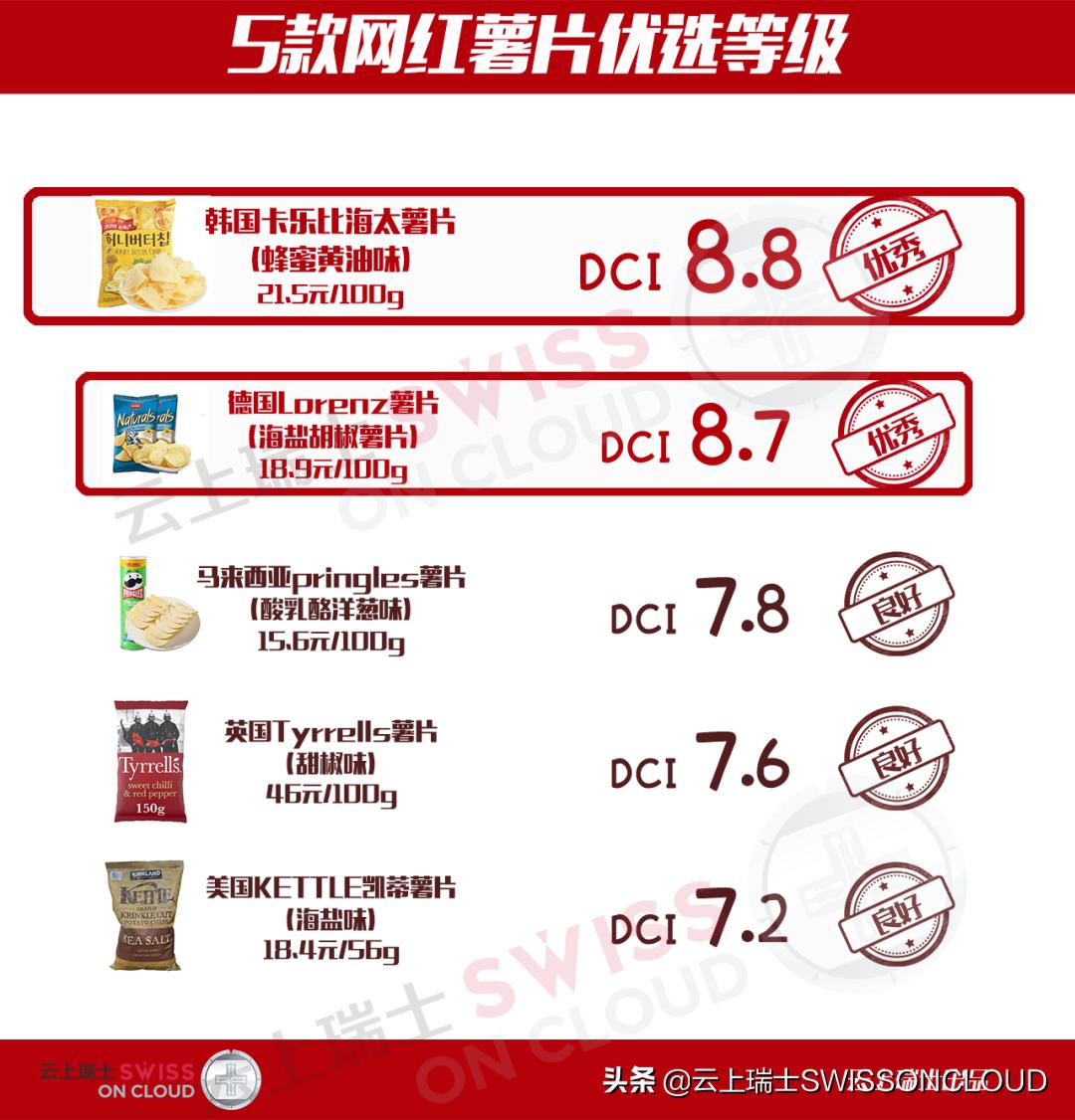 云上薯片,云上测评