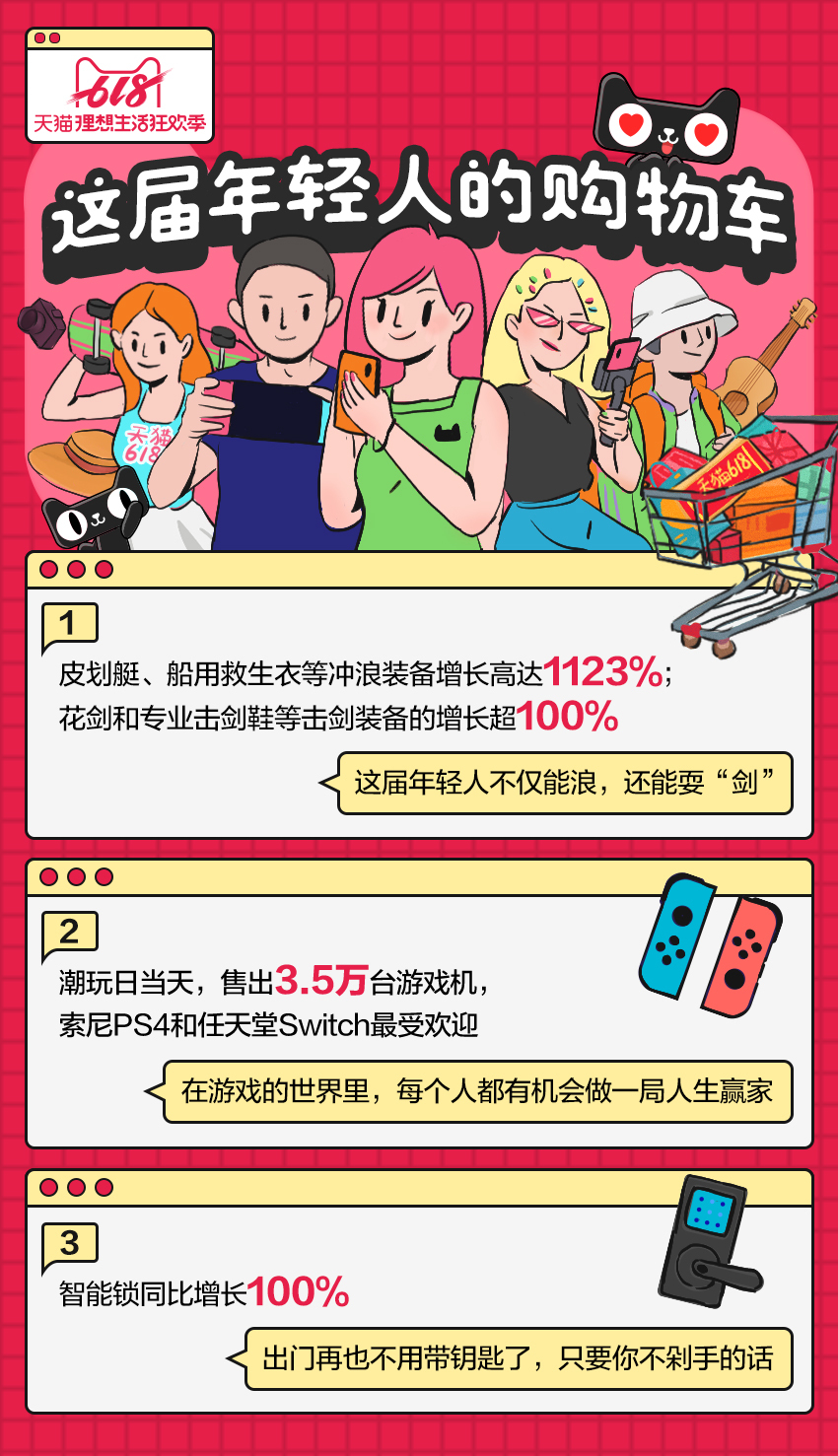 天猫618的年轻人购物车,现在的年轻人堕落了吗