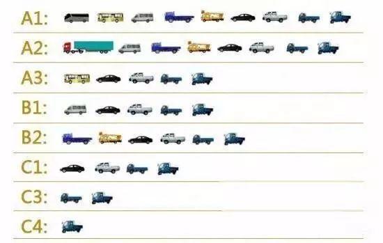 考b1驾照和b2驾照有什么区别,b1和b2驾照区别分不清