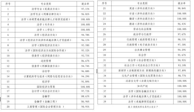作为曾经司法部直属的华东政法大学，毕业生出路咋样？