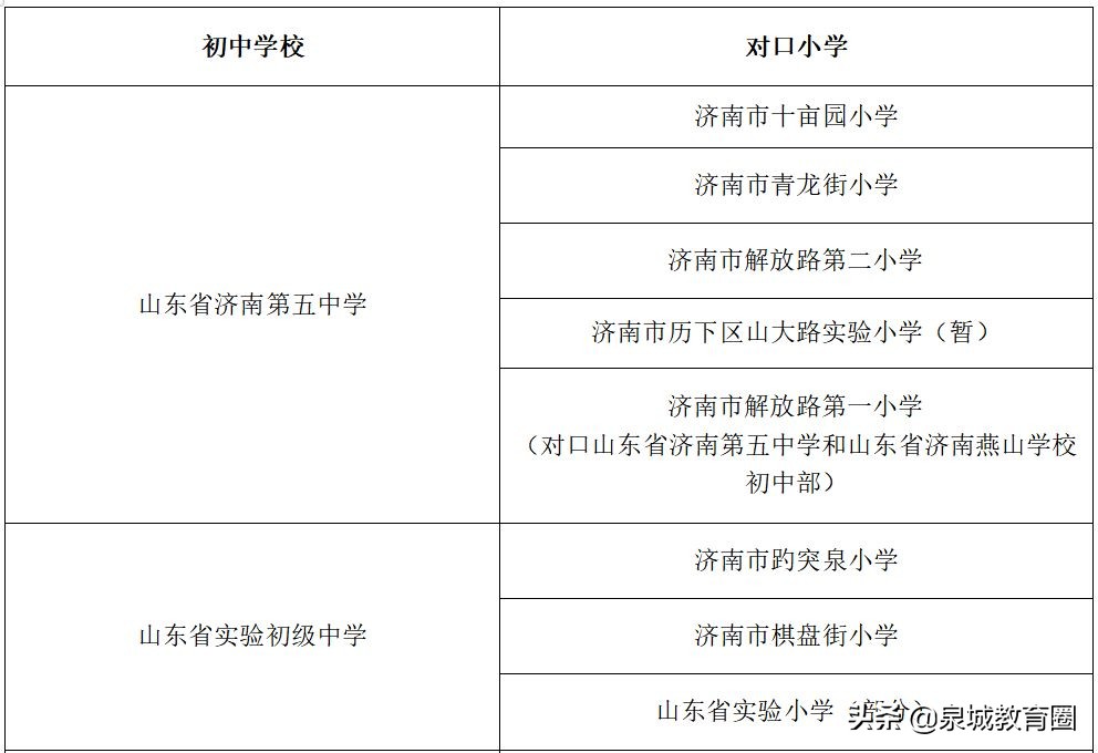 济南初中升学率重点高中排名榜,济南初中升学率排名