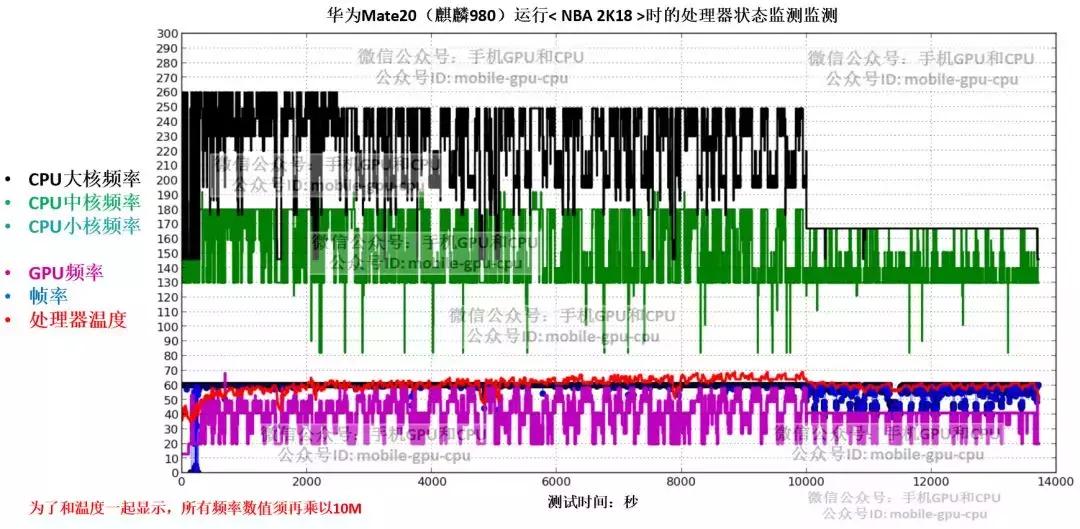 实测：华为麒麟980大战高通骁龙845，完结篇：到底谁更厉害？！