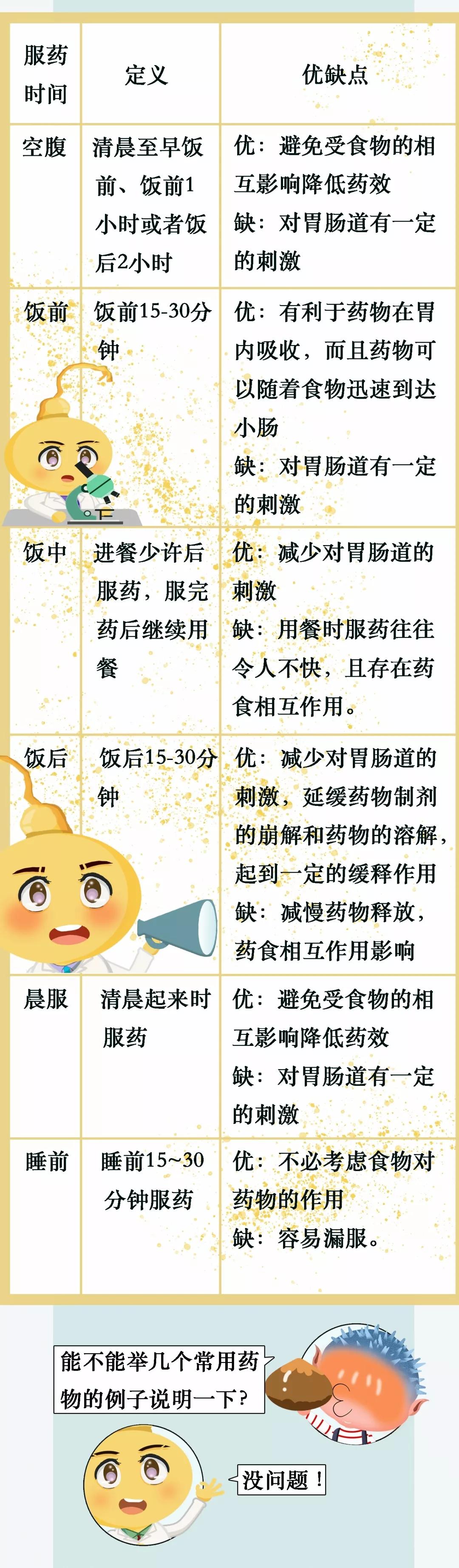 正确的吃药时间你知道吗,中药一日两次服药正确时间