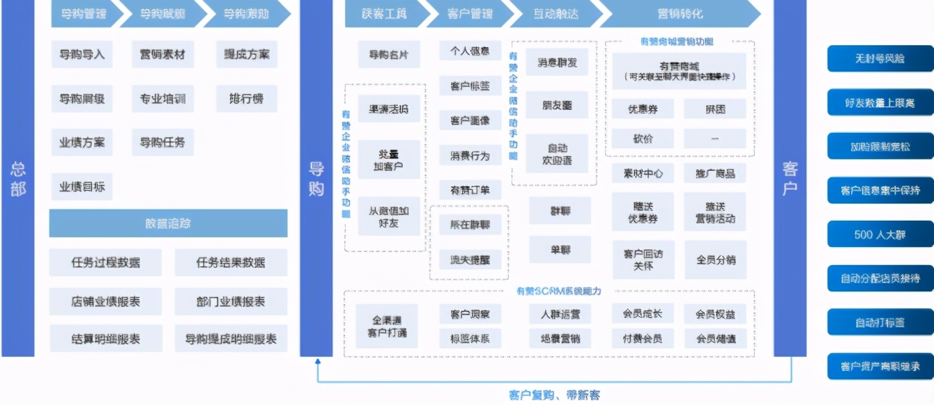 药房新零售增长之道,药店新零售的盈利模式
