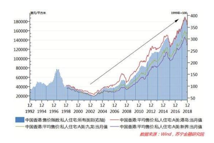 香港东方之珠楼市,香港楼市的悲伤