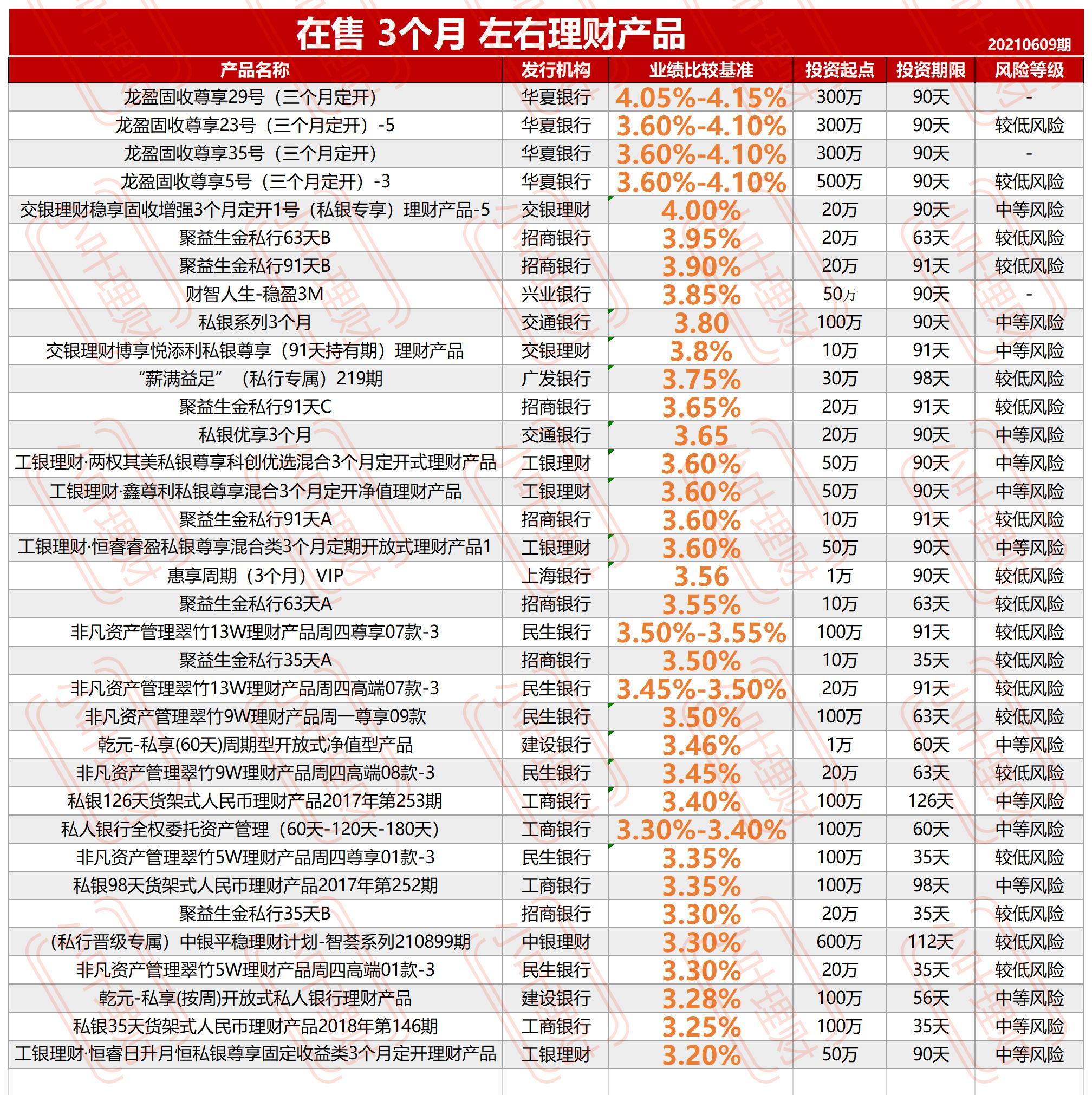 私人银行理财和券商理财,私人银行理财产品利弊