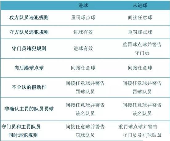 皇马三人罚丢点球,皇马点球被裁判漏判