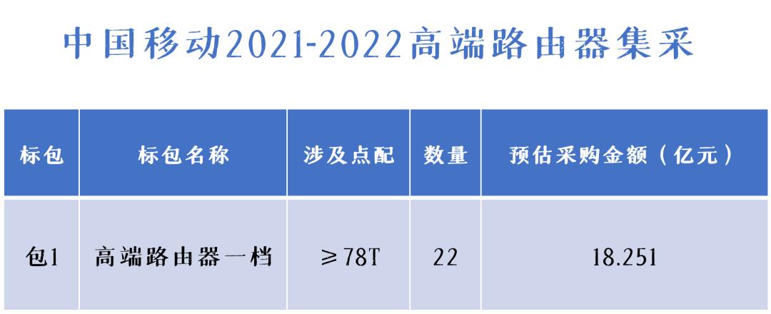 一台小破路由器，竟然能卖一个亿