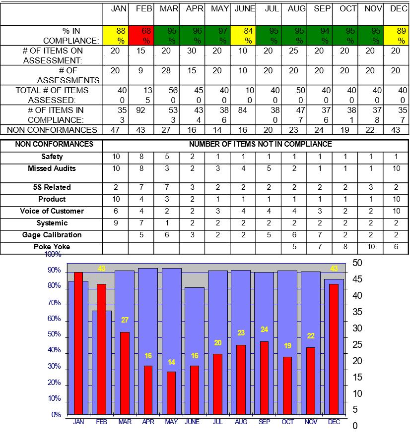 分层审核的流程,分层审核实例