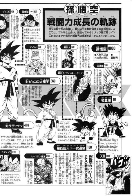 龙珠最后一次战斗力测试,龙珠战斗力变化官方数据