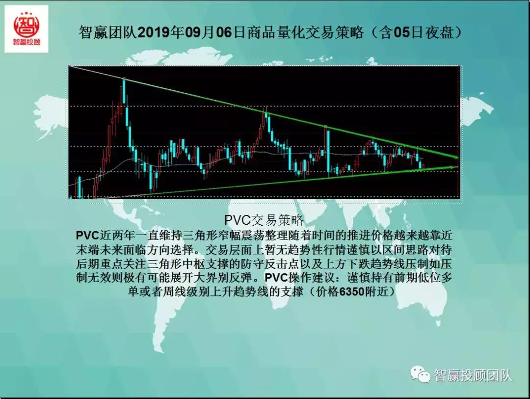 稳赢团队商品期货分析,智赢行情