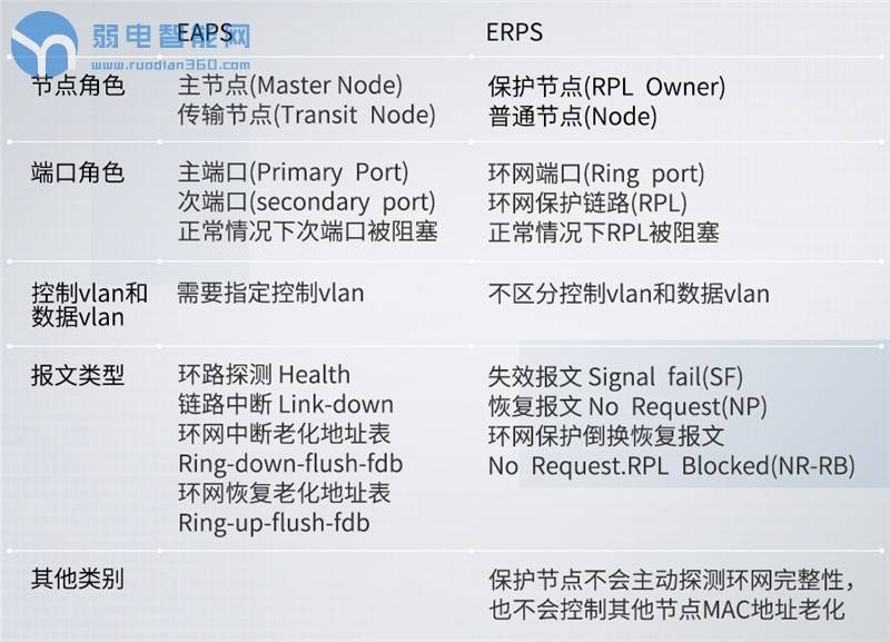 网络广播风暴严重吗,网络广播风暴在交换机上如何查看