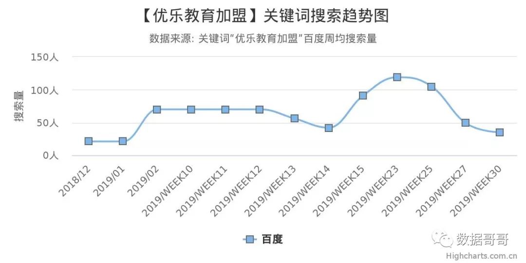 人工智能教育加盟品牌排行榜,全国教育加盟品牌