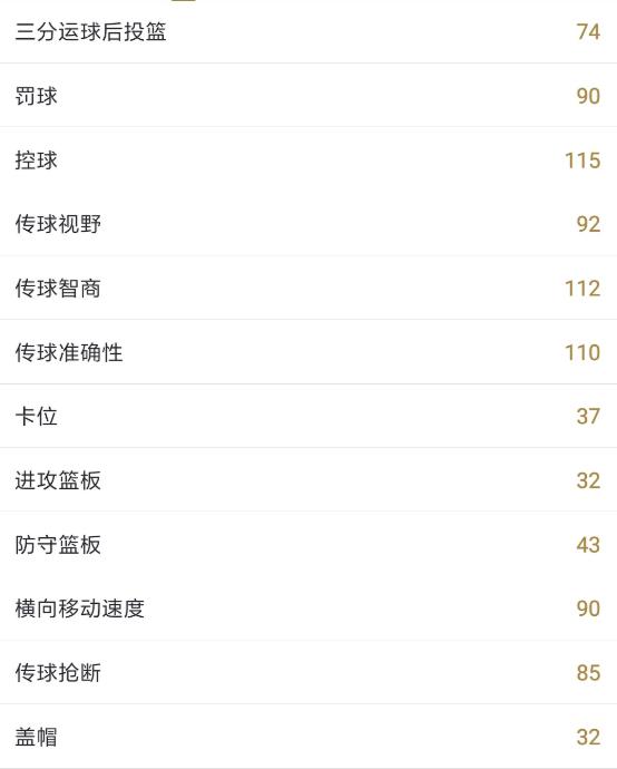 nba2kol2伊塞亚托马斯训练,2kol2伊塞亚托马斯增加的徽章