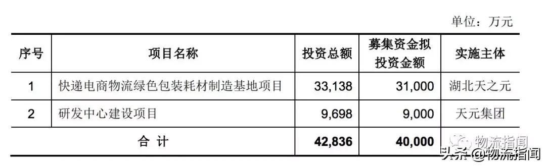 起底天元:去年营收10个亿,如今二度冲刺IPO