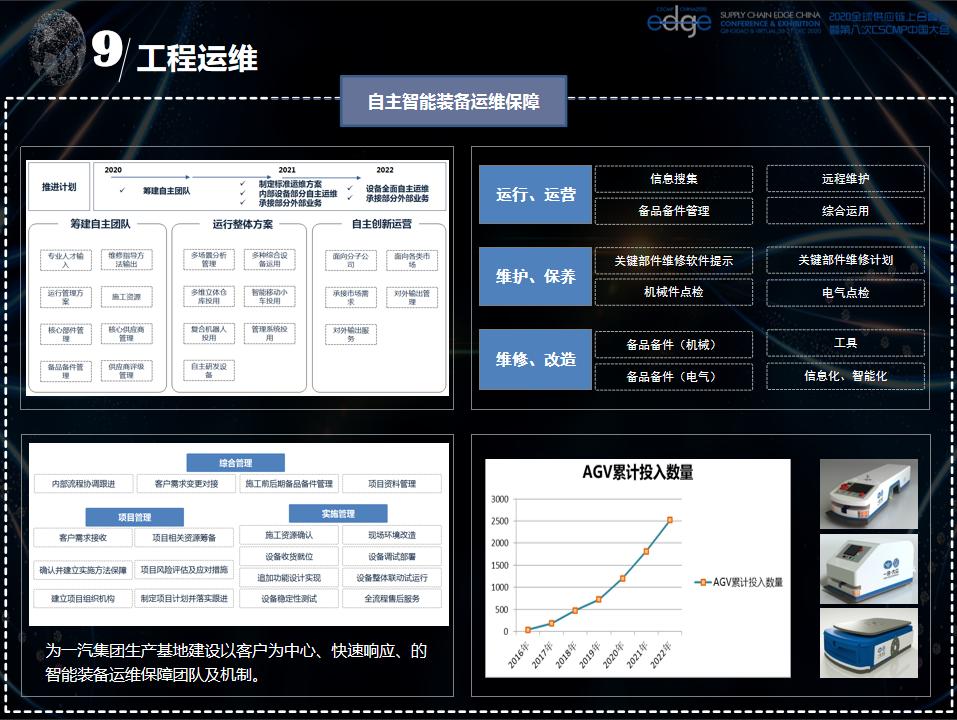 2022全球新能源与汽车供应链峰会,2020全国物流智能峰会演讲实录