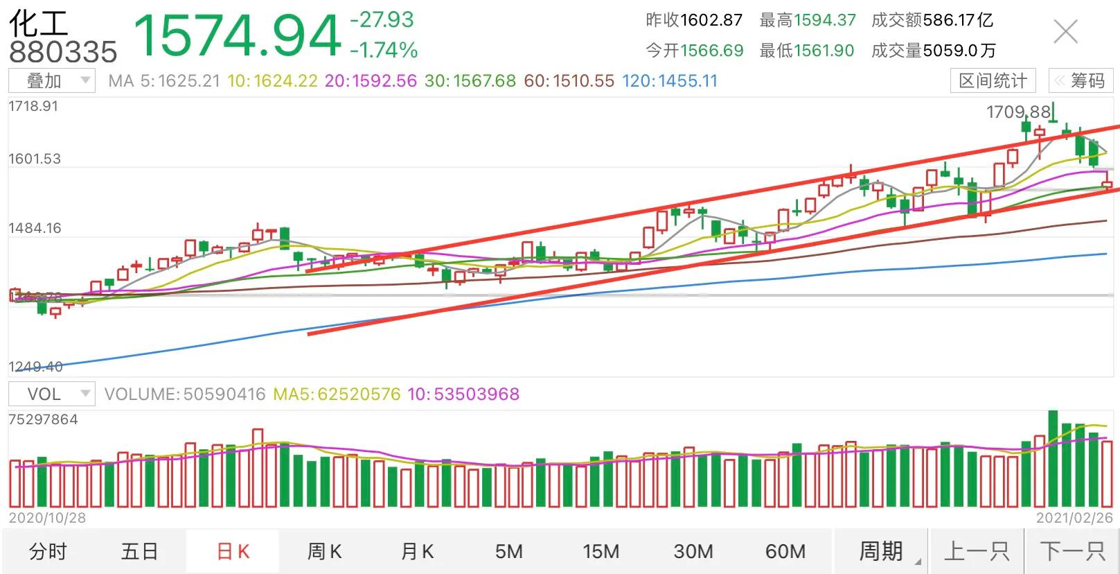 化工染料涨价概念股,化工pta涨价概念股