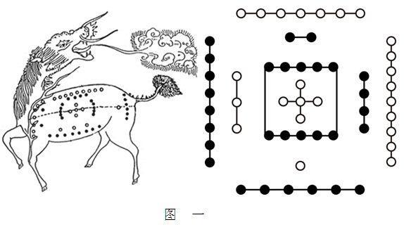 河图洛书究竟隐藏着什么秘密,传统文化中的河图洛书