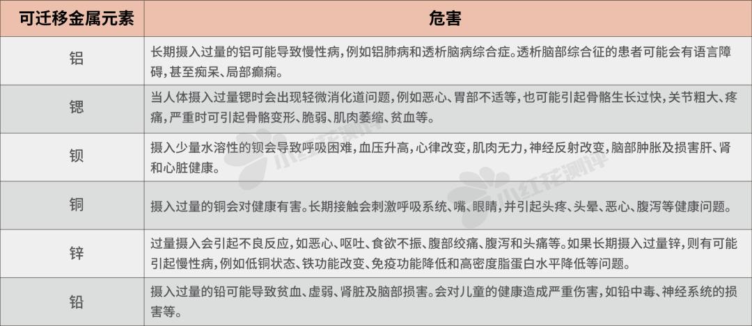 儿童蜡笔不脏手安全无毒蜡笔评测,蜡笔测评排行榜