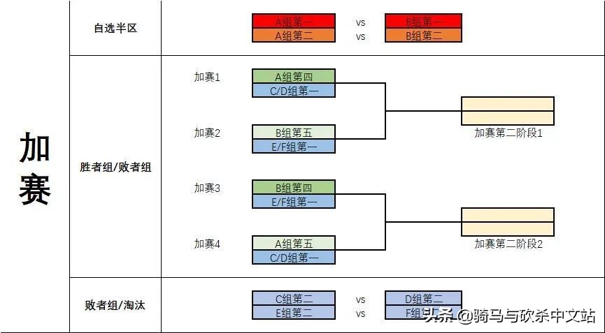 骑马与砍杀发展历程,骑马与砍杀中国最强阵营
