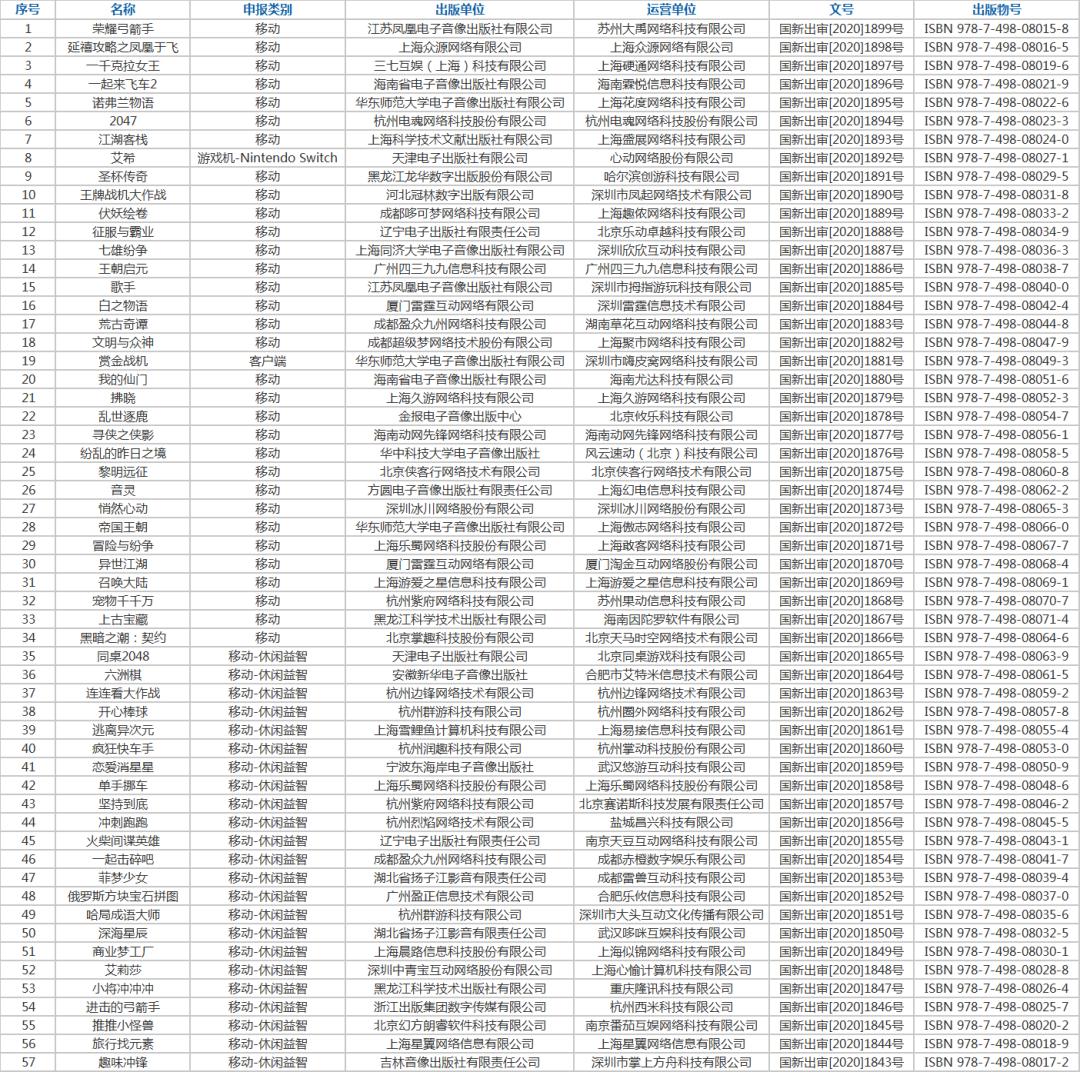 57款新游获版号：腾讯B站三七雷霆掌趣英雄在列