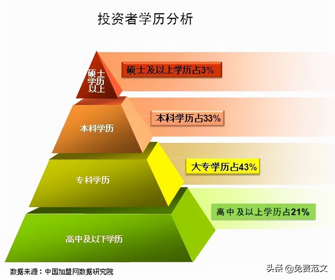证券投资模拟实训报告,证券机构投资报告范文