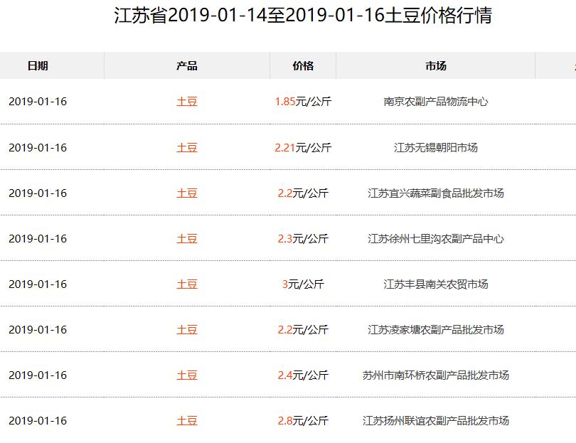 山东土豆价格今日行情,全国土豆价格最新行情会涨吗