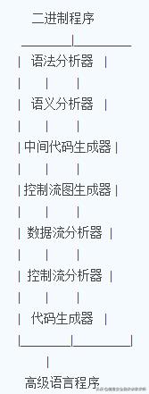 反编译工具如何解密文件,逆向反编译技术入门