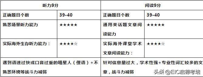 雅思7分和托福100分哪个容易,雅思7分中国的通过率大约多少