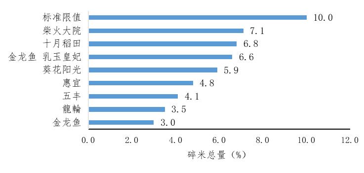 4种高标准的大米评测,大米快来看看你选对了吗