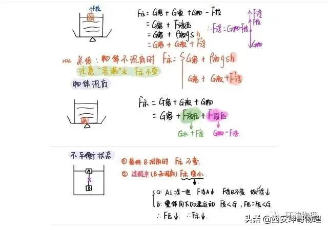 九年级物理浮力笔记,八下物理浮力笔记