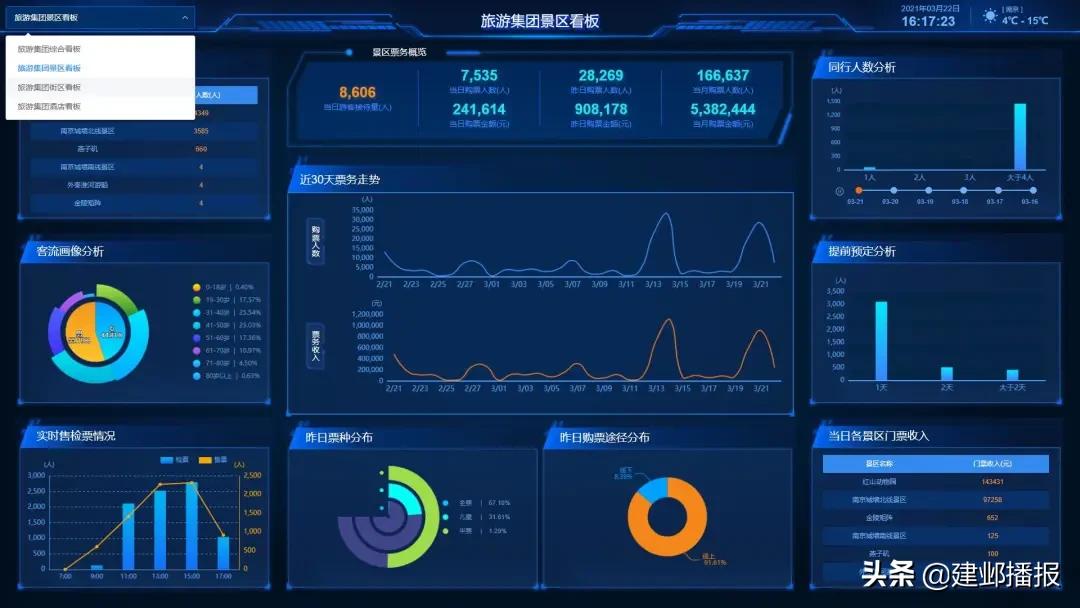 建邺区应用场景发布,建邺区软件开发