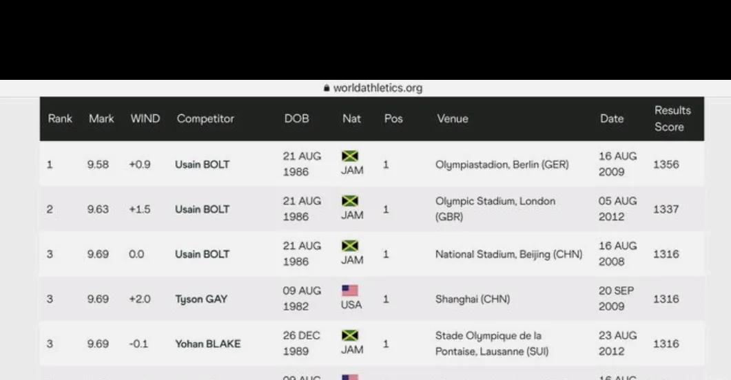 博尔特100米纪录和200米纪录,博尔特的100米纪录