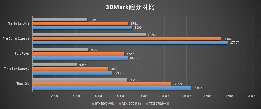 影驰rtx3070ti显卡什么价格,影驰rtx3070ti