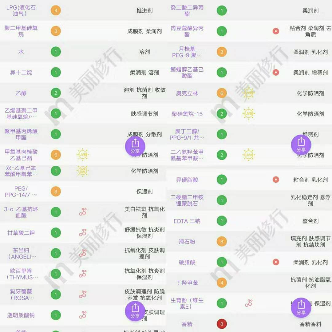 好用的「安耐晒」全攻略！6年资深粉安利！