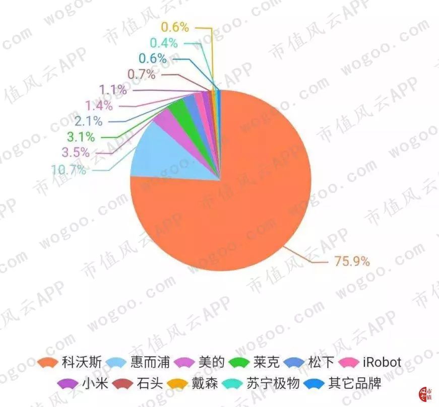 科沃斯有几家代工厂,科沃斯代工业务