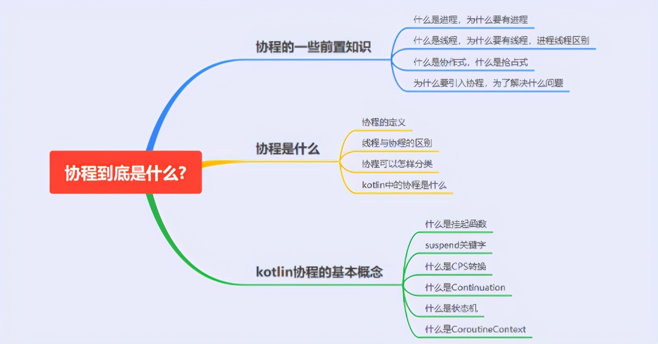 带着问题去研学,带着问题去研学是什么意思