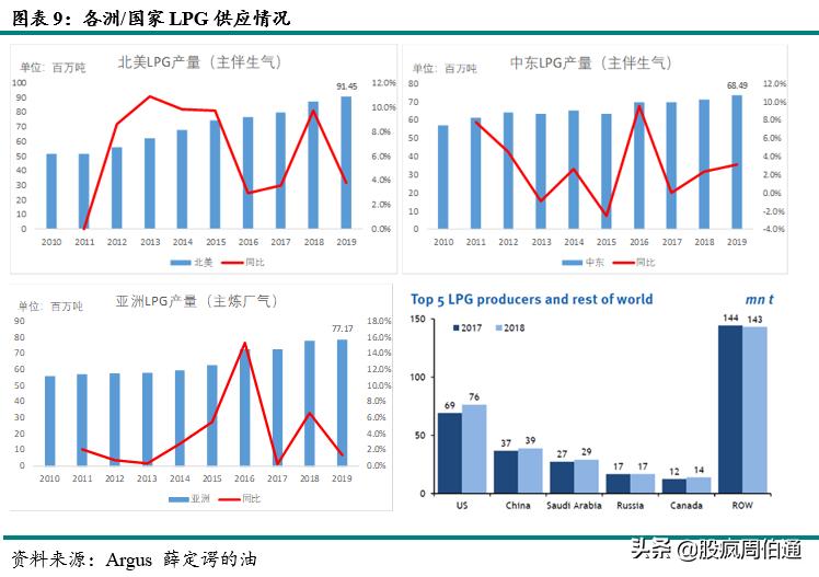 一文看懂期权与期货,lpg期货最新政策