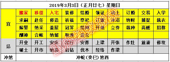 2019年3月搬家黄道吉日,2021年3月搬家的黄道吉日是
