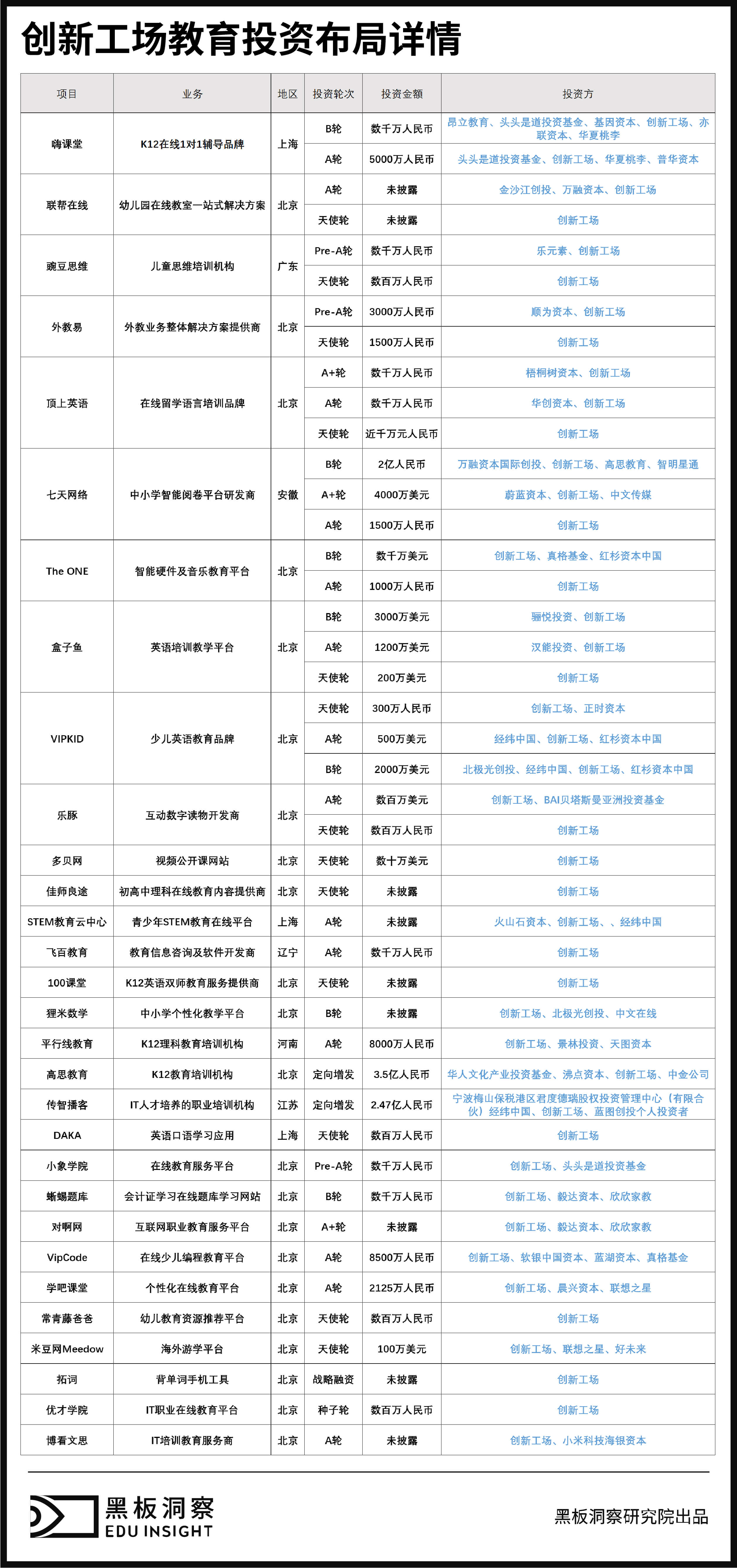 创新工场运营模式,创新工场架构