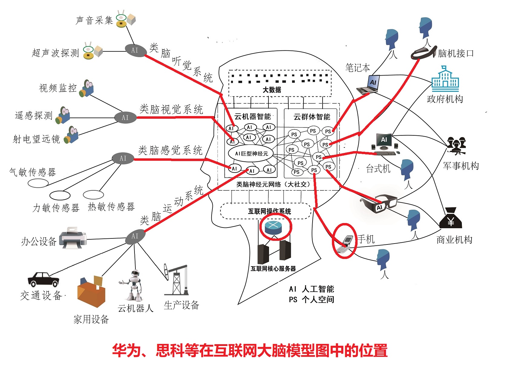 华为被遏制,美国为什么遏制华为