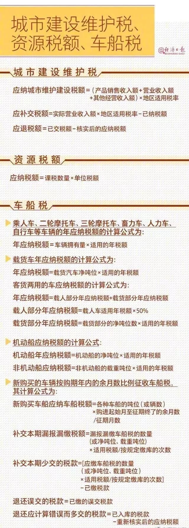 收藏2023年18个税种最全的税率表,税的计算方法大全