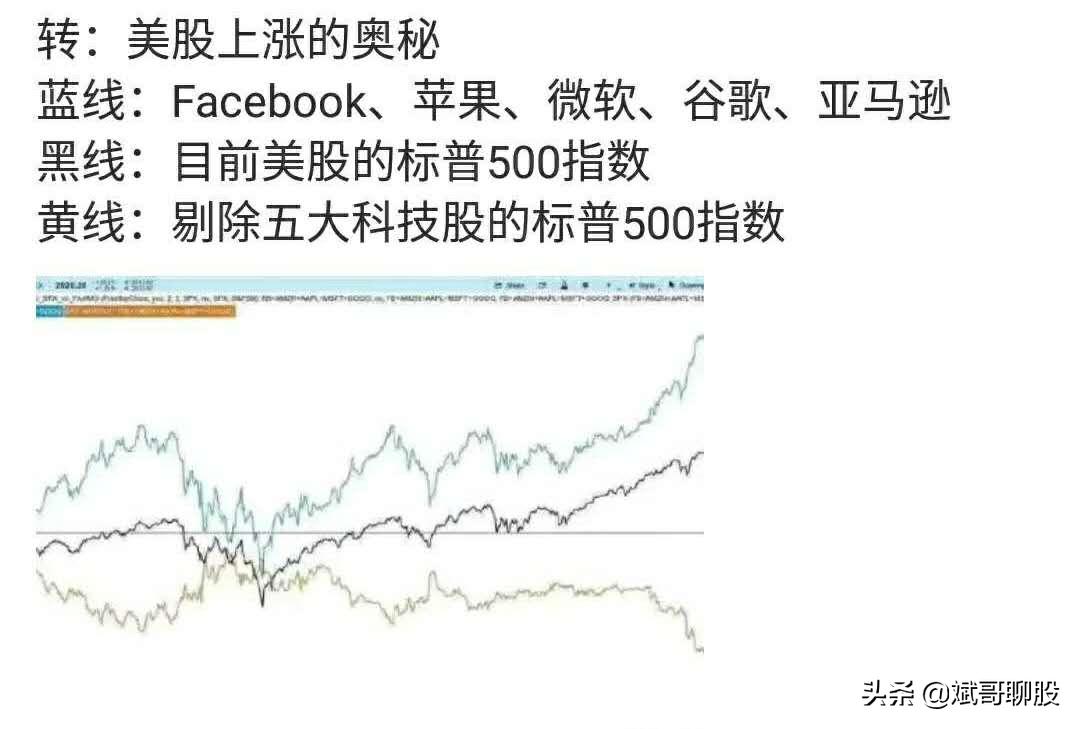 上证指数重新编制是多少点,上证指数新编制规则