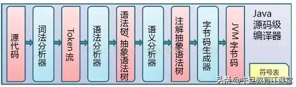 高级进阶:Java虚拟机的22个重难点(干货)
