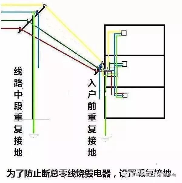 电井电气接地规范最新标准,最新电气桥架接地规范
