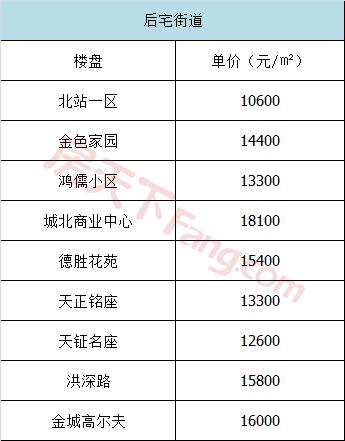 五家渠义乌小商品城二手房价格表,义乌高尔夫小户型二手房出售