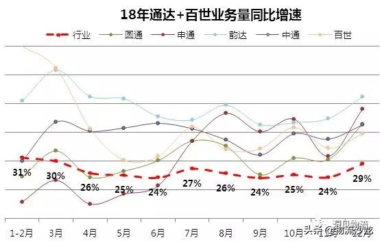中通和圆通快递哪家强,圆通快递行业发展前景