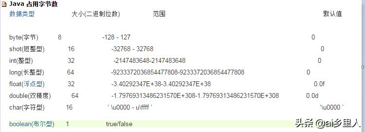 阿里社招java面试流程,java面试流程