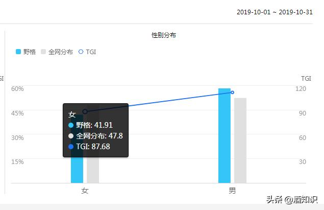 十年咸鱼，抖音翻身！抢走洋酒C位的野格只是“路子野”？