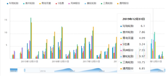 左手原配，右手备胎—玲珑轮胎还有多久能够挑战三巨头的霸主地位